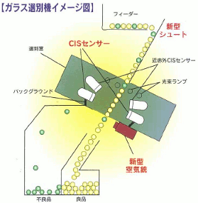 CIセンサーイメージ